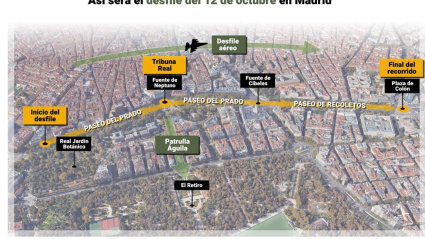 Recorrido del desfile