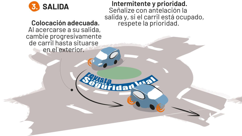 Salir de la rotonda