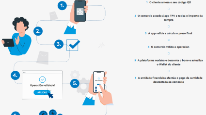 Bono comercio de la Xunta