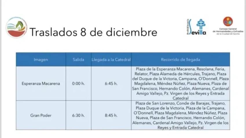 Horario traslados 7 de diciembre