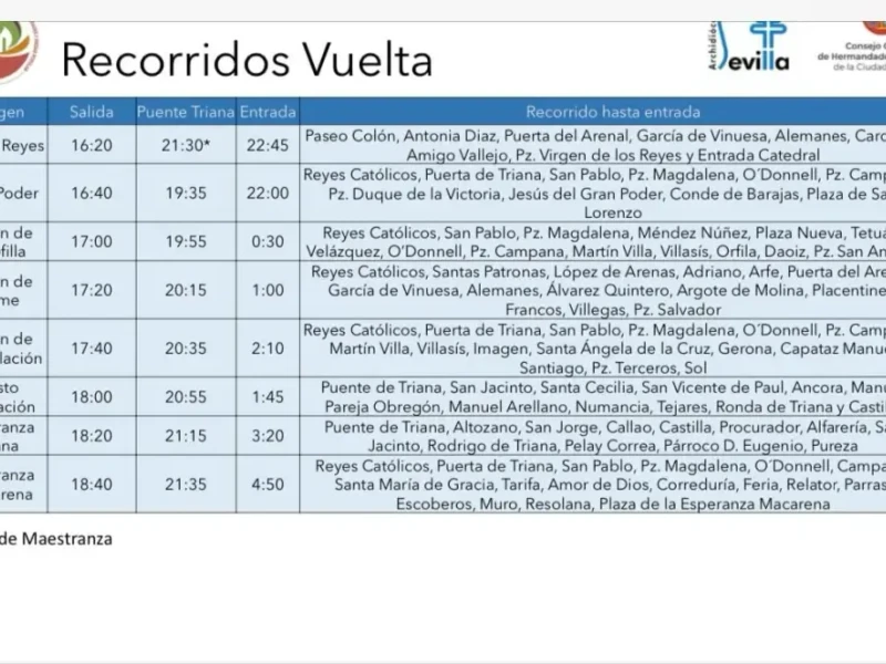 horario-recorrido-vuelta-8-de-diciembre-procesion-clausura-congreso