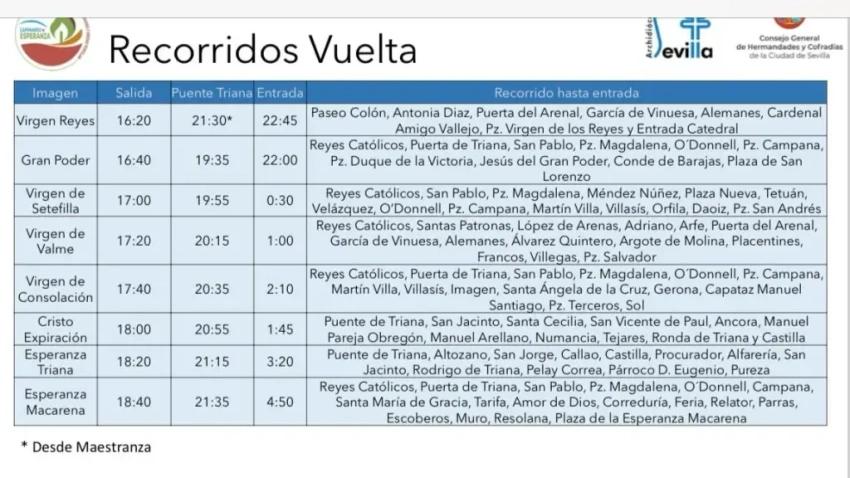 horario-recorrido-vuelta-8-de-diciembre-procesion-clausura-congreso