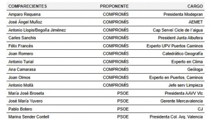 COMISIÓN INVESTIGACIÓN