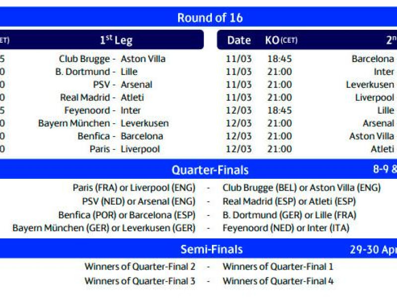 Estos son los horarios de los octavos de final de la Liga de Campeones.