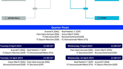 CUADRO CUARTOS  DE FINAL
