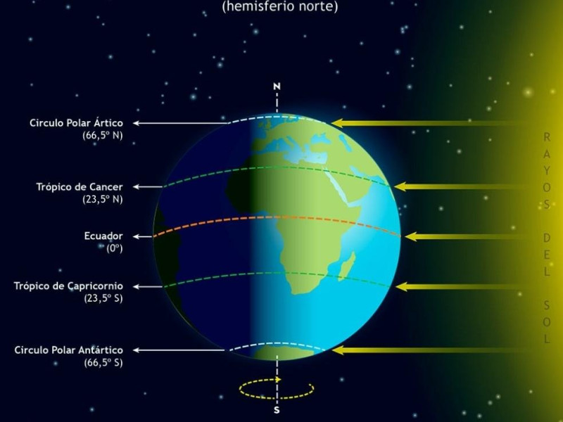 Equinoccio de primavera en el hemisferio norte