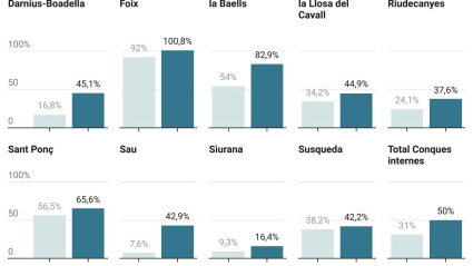 Estado actual de los embalses