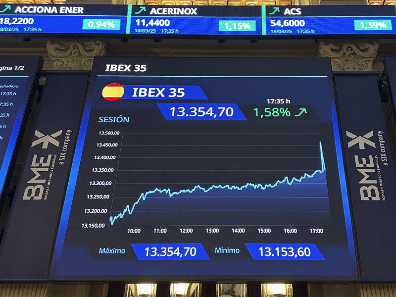 Imagen del balance del Ibex 35 de este mes de marzo