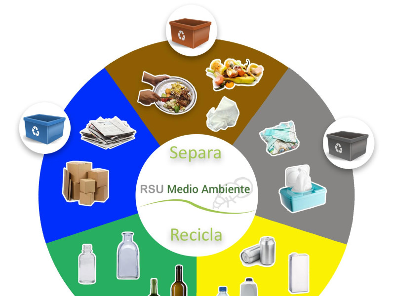 Circulo Reciclaje
