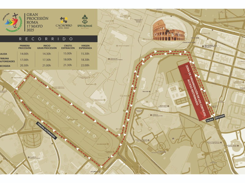 Recorrido Gran Procesión de Roma