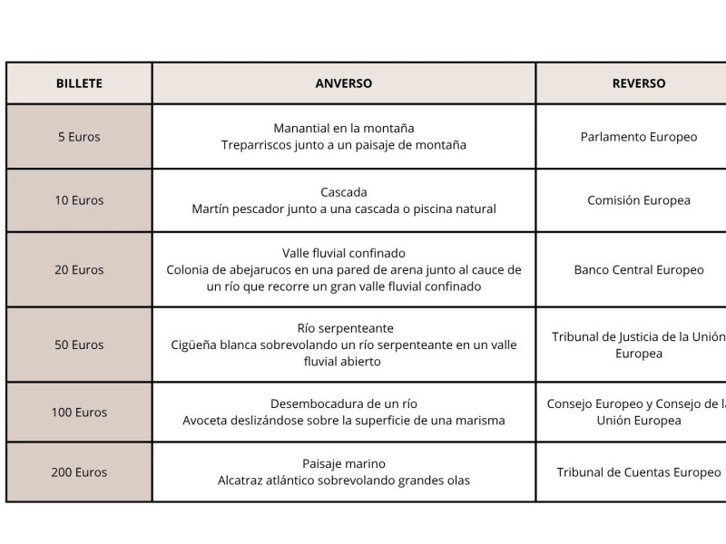 Billetes de aves y ríos