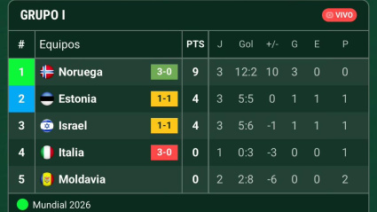Clasificación del grupo de Italia en el camino hacia el Mundial 2026.
