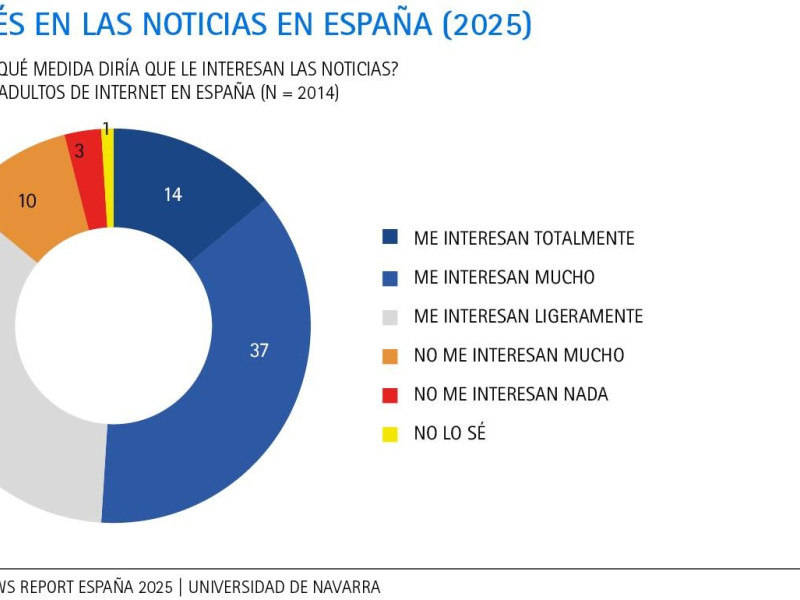 Infografía