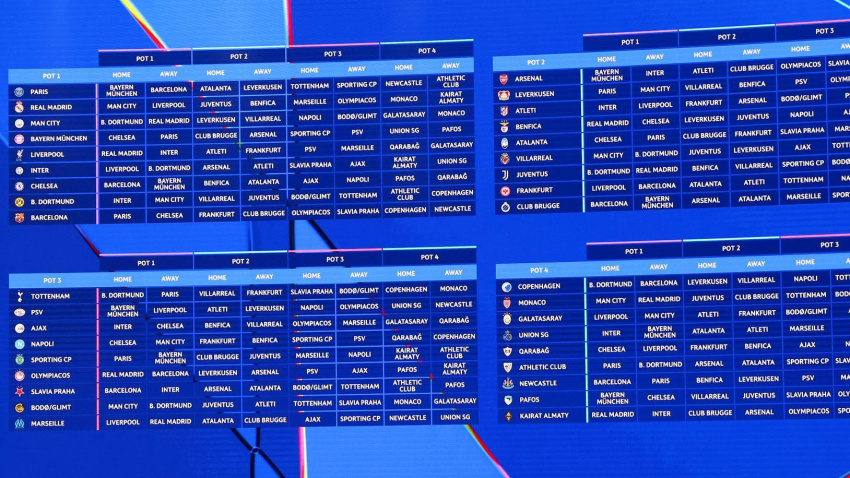 Sorteo de la Champions League