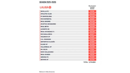 Límite salarial equipos Primera División