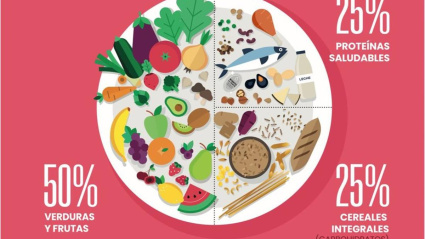 05/10/2025 'Colorea tu plato', nueva campaña del Gobierno para prevenir la obesidad infantil entre los escolares.'Colorea tu plato; Cantabria por una vida saludable' es el eslogan de la nueva campaña escolar que la Dirección General de Salud Pública acaba de lanzar con el inicio del curso de cara a promocionar la vida saludable y prevenir la obesidad infantil entre los estudiantes cántabros.POLITICA ESPAÑA EUROPA CANTABRIAGOBIERNO DE CANTABRIA