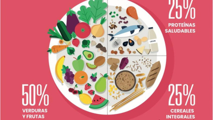 'Colorea tu plato', nueva campaña del Gobierno para prevenir la obesidad infantil entre los escolares.