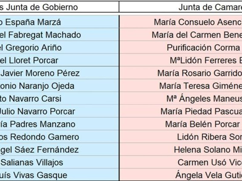 Miembros de la Real Cofradía del Lledó