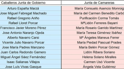 Miembros de la Real Cofradía del Lledó