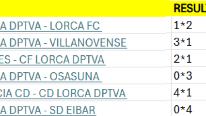 Participación del CF Lorca Deportiva en Copa SM del Rey