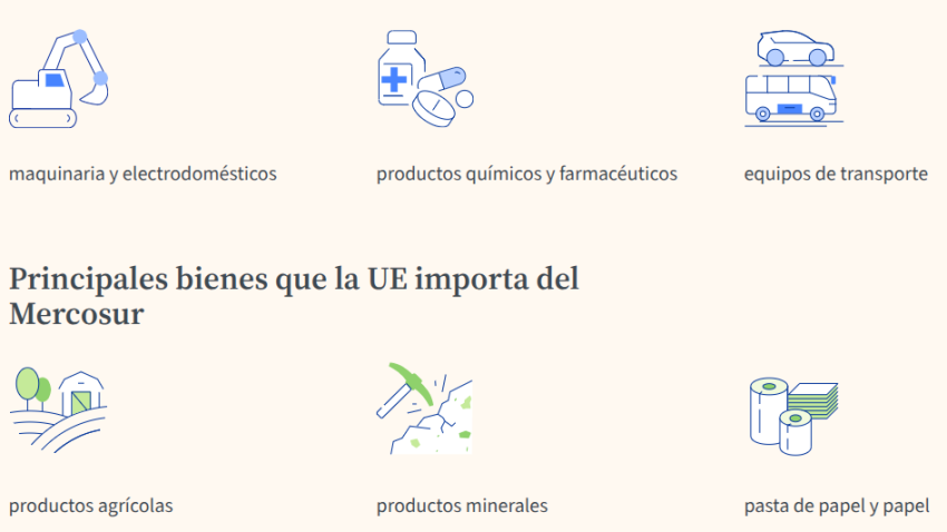 Infografía explicativa de la UE