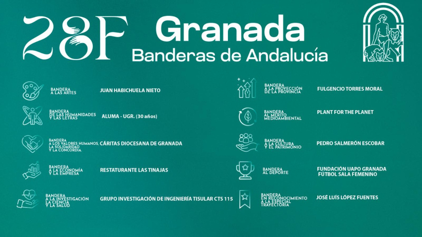 La Junta reconoce a Fulgencio Torres Moral, Cáritas y Juan Habichuela Nieto en los premios por el Día de Andalucía en Granada