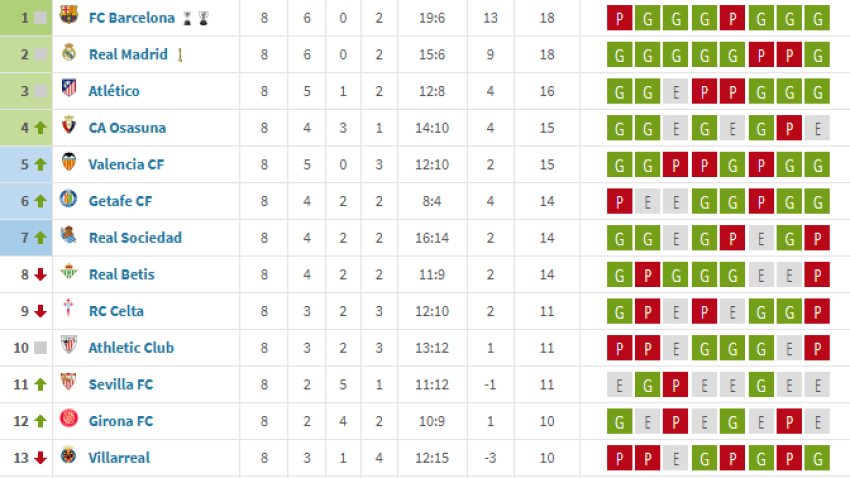 Clasificación segunda vuelta
