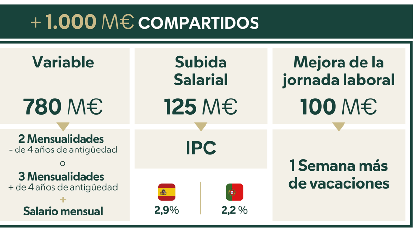 Datos Mercadona