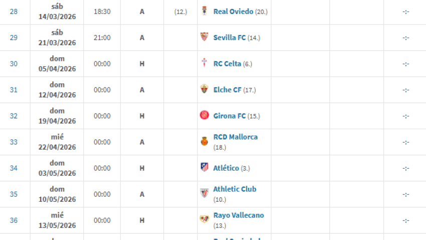 Últimas 11 jornadas en Primera para el Valencia CF