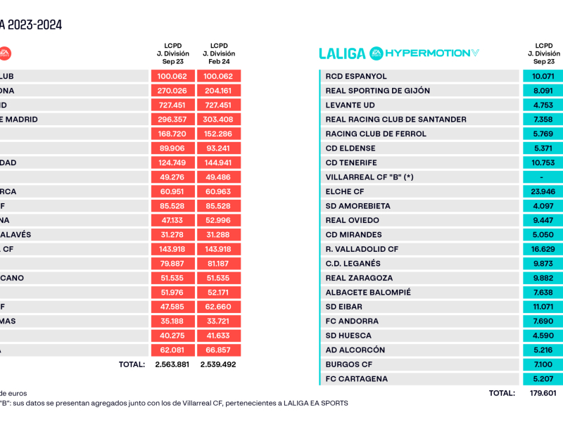 Estos eran los límites salariales del mes de febrero de 2024