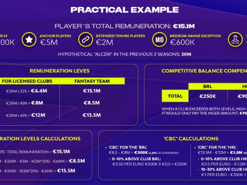 El ejemplo expuesto en una infografía que ha facilitado la Euroliga