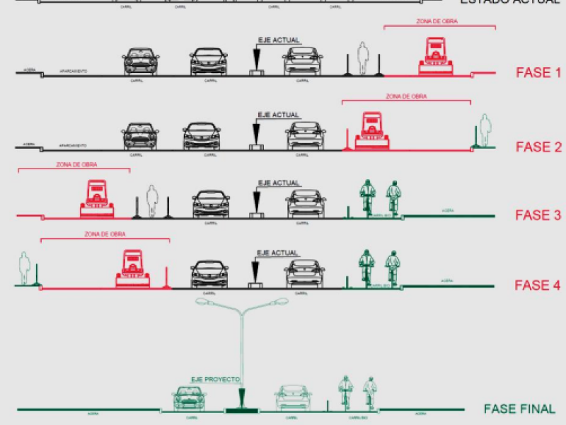 Imagen de las cuatro fases en las que se ha dividido la actuación en la Travesía de Milladoiro