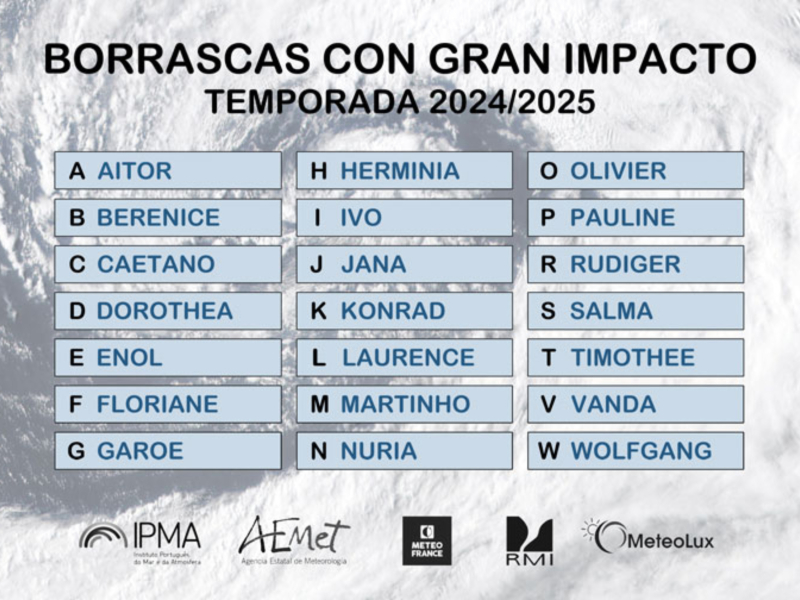 Borrascas de alto impacto temporada 2024/2025
