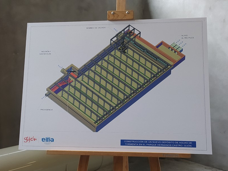 Proyecto sobre plano del pozo de tormentas de Hermanos Castro, en Gijón