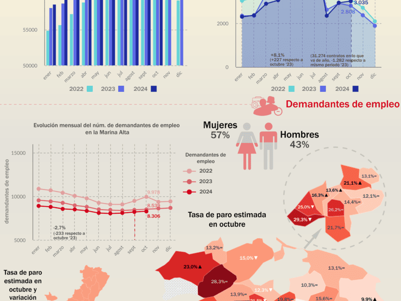 Datos