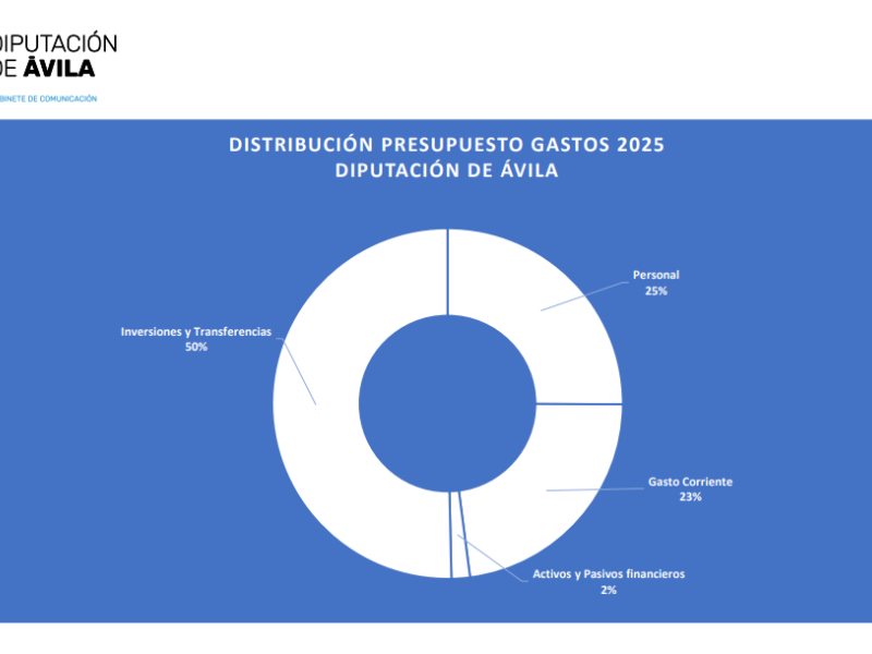 Diputación de Ávila