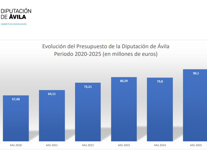 Diputación de Ávila