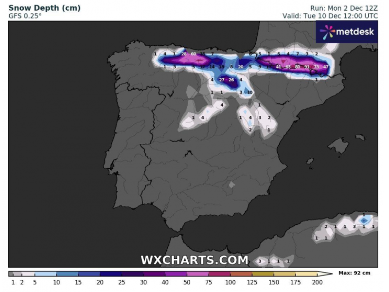 Modelo meteorológico de nieve