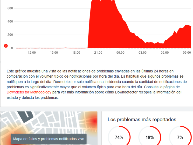 Problemas con X (Twitter) reportados en las últimas 24 horas (Downdetector)