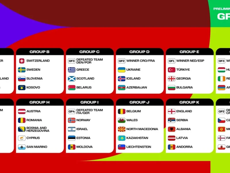 Así quedan los grupos de la Fase de Clasificación Europea para el Mundial 2026.