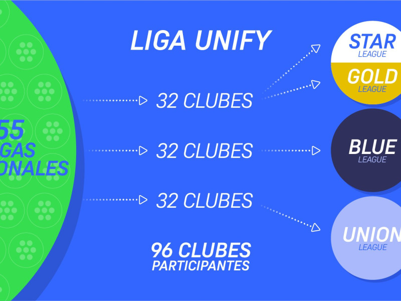 La Superliga presenta un nuevo modelo de competición más inclusivo