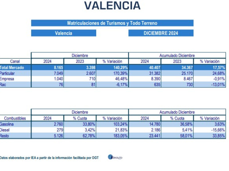 VENTAS DICIEMBRE 2024 VALENCIA