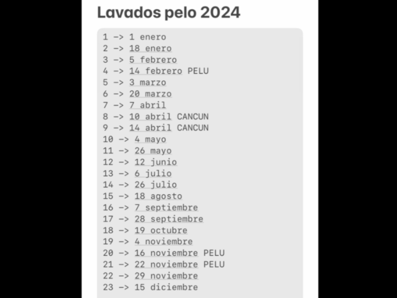 La lista con las veces que se ha lavado el pelo en 2024