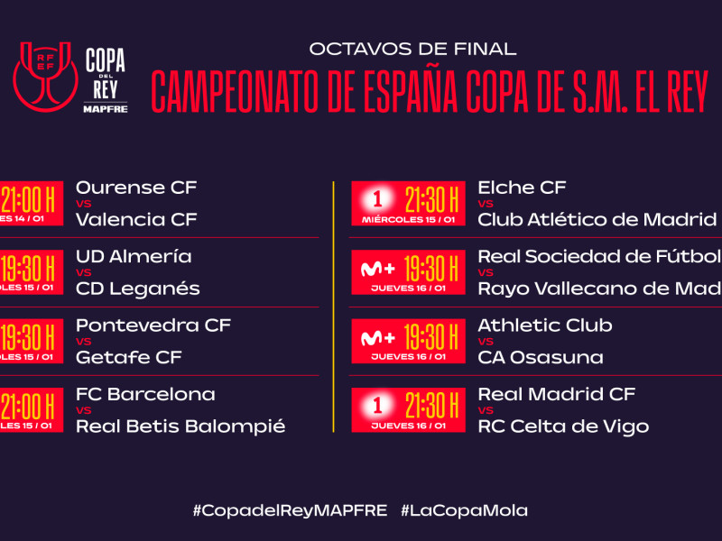 Horarios de los cuartos de final de la Copa del Rey