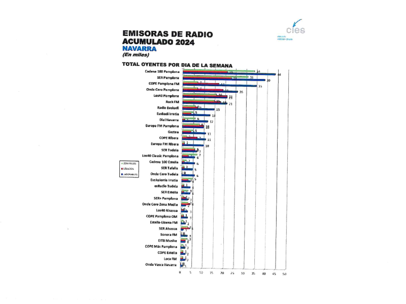 Cies 2024