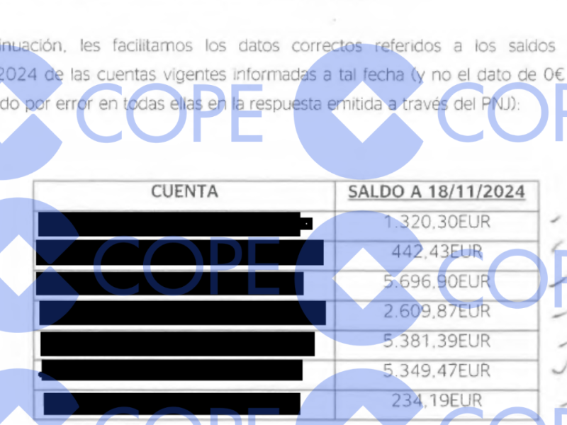 COPE tiene acceso al informe sobre las cuenta de Begoña Gómez