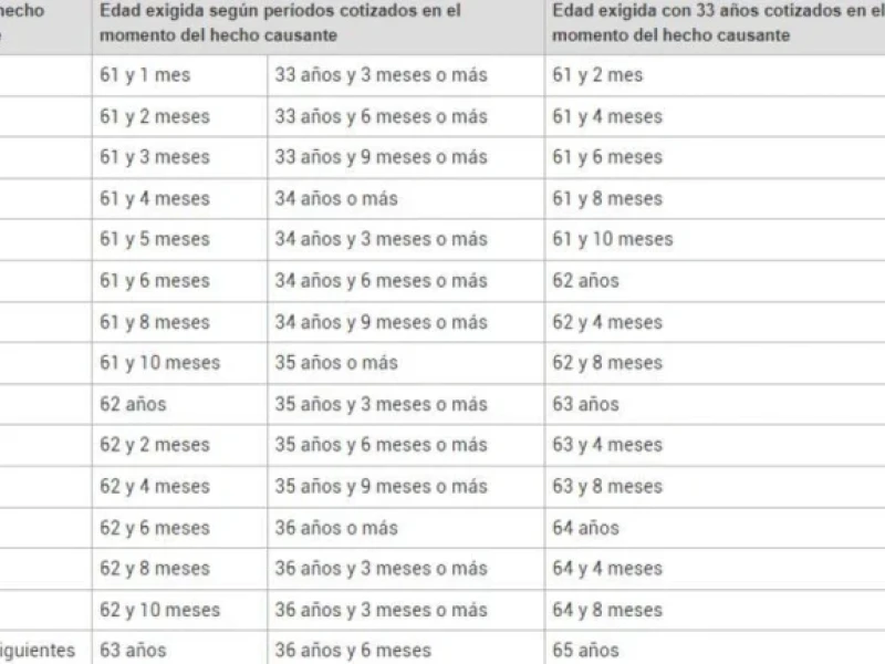 Tabla de pensiones