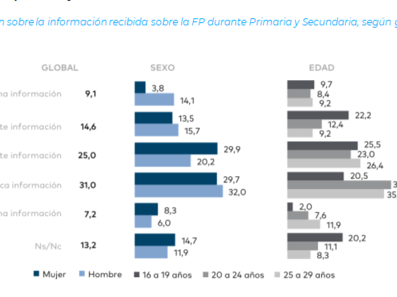 Infografía