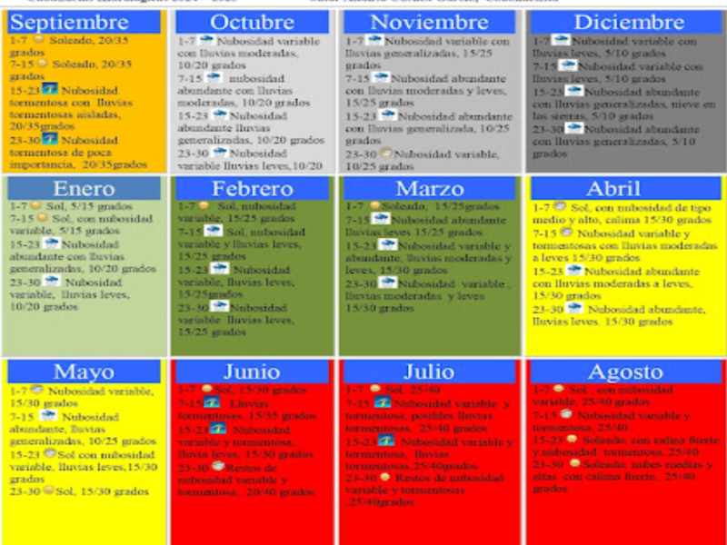 Pronóstico del tiempo, según las cabañuelas de Alfonso Cuenca mostrado en su blog