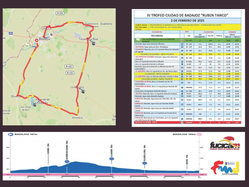 Recorrido y perfil de la prueba